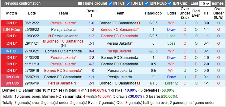 Nhận định Borneo FC vs Persija Jakarta 17h00 ngày 83 (VĐ Indonesia 2023) 2