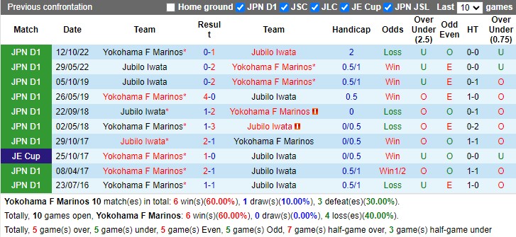 Nhận định Yokohama F Marinos vs Jubilo Iwata 17h00 ngày 83 (Cúp liên đoàn Nhật Bản 2023) 2 Nhận định Yokohama F Marinos vs Jubilo Iwata 17h00 ngày 83 (Cúp liên đoàn Nhật Bản 2023) 2