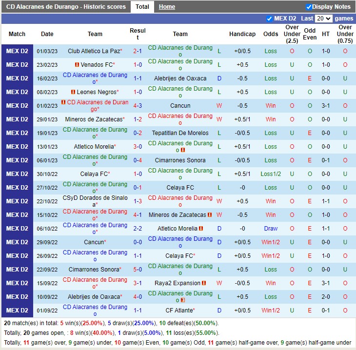 Nhận định Alacranes De Durango vs Dorados De Sinaloa 06h05 ngày 83 (Hạng 2 Mexico 2023) 3