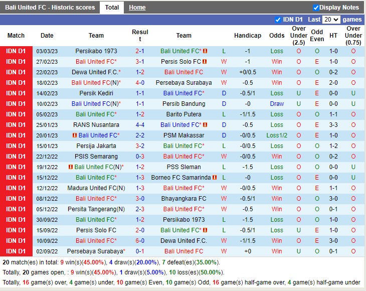 Nhận định Bali United vs Persita Tangerang 17h00 ngày 73 (VĐ Indonesia 2023) 3