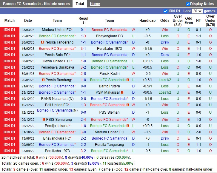 Nhận định Borneo FC vs Persija Jakarta 17h00 ngày 83 (VĐ Indonesia 2023) 3