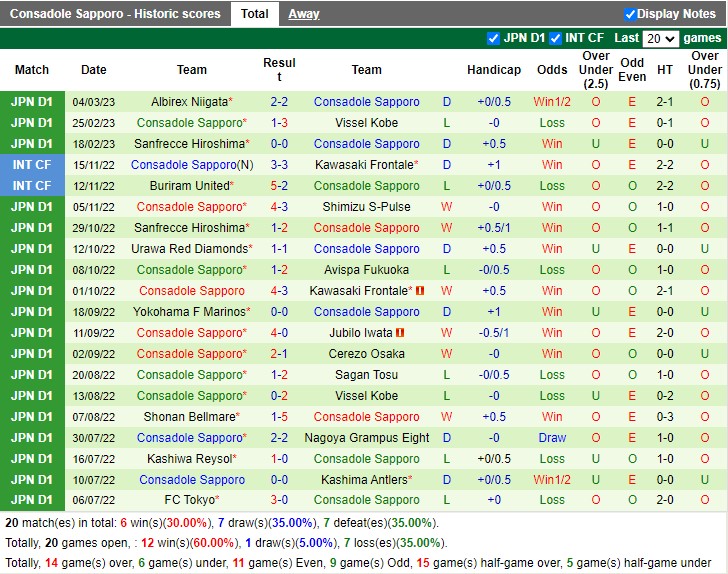 Nhận định Sagan Tosu vs Hokkaido Consadole Sapporo 17h00 ngày 83 (Cúp liên đoàn Nhật Bản 2023) 4 Nhận định Sagan Tosu vs Hokkaido Consadole Sapporo 17h00 ngày 83 (Cúp liên đoàn Nhật Bản 2023) 4