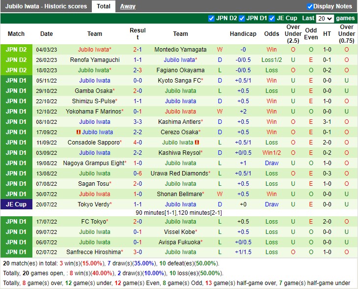 Nhận định Yokohama F Marinos vs Jubilo Iwata 17h00 ngày 83 (Cúp liên đoàn Nhật Bản 2023) 4 Nhận định Yokohama F Marinos vs Jubilo Iwata 17h00 ngày 83 (Cúp liên đoàn Nhật Bản 2023) 4