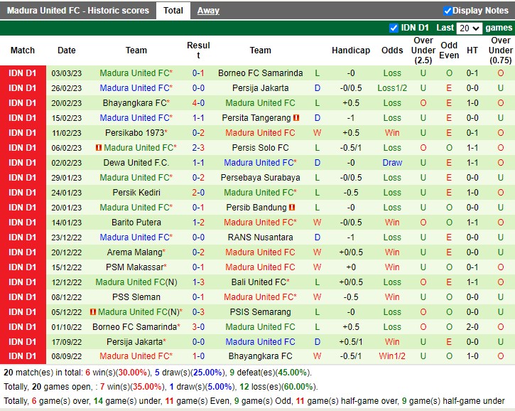 Nhận định PSIS Semarang vs Madura United 15h00 ngày 73 (VĐ Indonesia 2023) 4