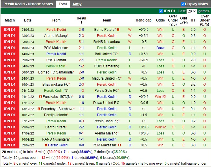 Nhận định Persib Bandung vs Persik Kediri 15h00 ngày 83 (VĐ Indonesia 2023) 4