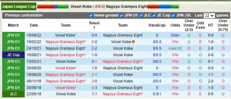Nhận định Vissel Kobe vs Nagoya Grampus 17h00 ngày 83 (Cúp Liên đoàn Nhật Bản 2023) 2