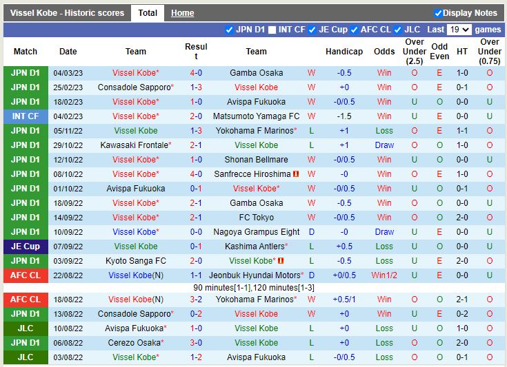 Nhận định Vissel Kobe vs Nagoya Grampus 17h00 ngày 83 (Cúp Liên đoàn Nhật Bản 2023) 3
