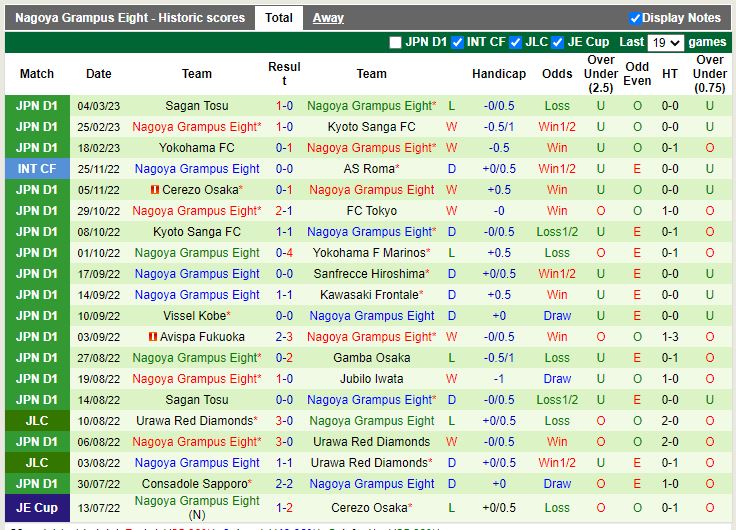 Nhận định Vissel Kobe vs Nagoya Grampus 17h00 ngày 83 (Cúp Liên đoàn Nhật Bản 2023) 4