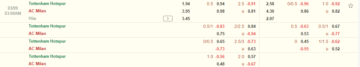 Nhận định Tottenham vs AC Milan (03h00 ngày 93) Kịch hay còn ở phía trước 3