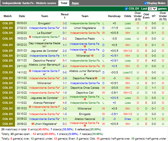 Nhận định Rionegro vs Santa Fe (7h00 ngày 93, Copa Sudamericana) 4