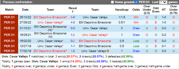 Nhận định Vallejo vs Binacional (9h00 ngày 93, Copa Sudamericana) 2