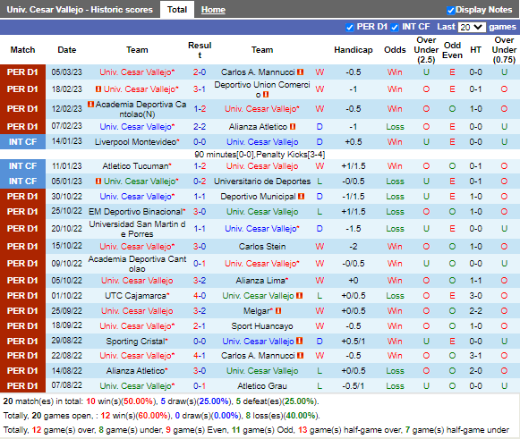 Nhận định Vallejo vs Binacional (9h00 ngày 93, Copa Sudamericana) 3