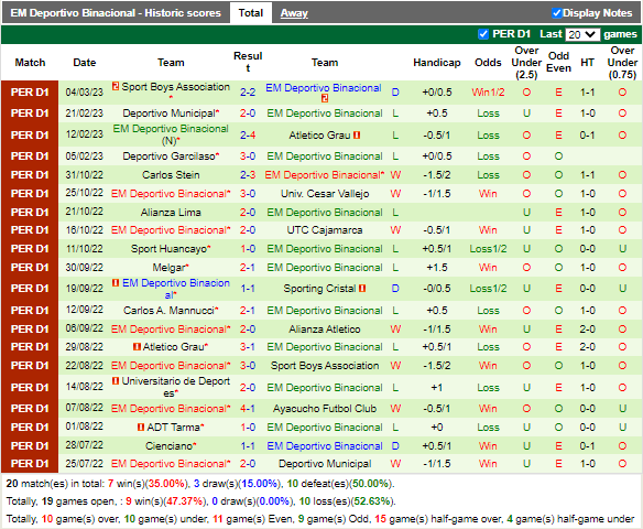Nhận định Vallejo vs Binacional (9h00 ngày 93, Copa Sudamericana) 4