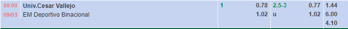 Nhận định Vallejo vs Binacional (9h00 ngày 93, Copa Sudamericana) 1