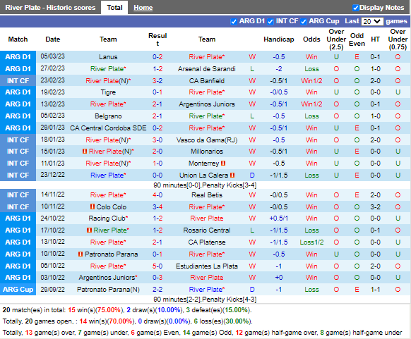 Nhận định River Plate vs Racing Cordoba (7h10 ngày 93, Cúp QG Argentina) 1