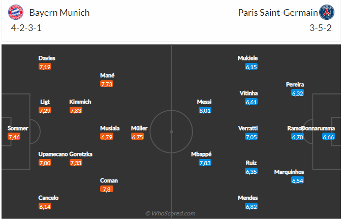 Nhận định Bayern Munich vs PSG (03h00 ngày 93) Ngược dòng được không 5 Nhận định Bayern Munich vs PSG (03h00 ngày 93) Ngược dòng được không 5