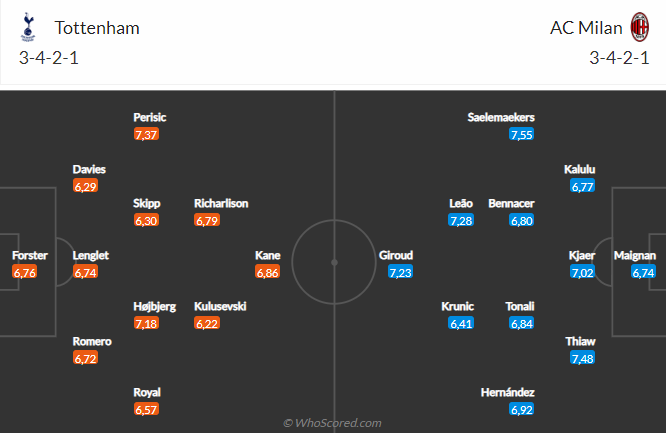Nhận định Tottenham vs AC Milan (03h00 ngày 93) Kịch hay còn ở phía trước 4