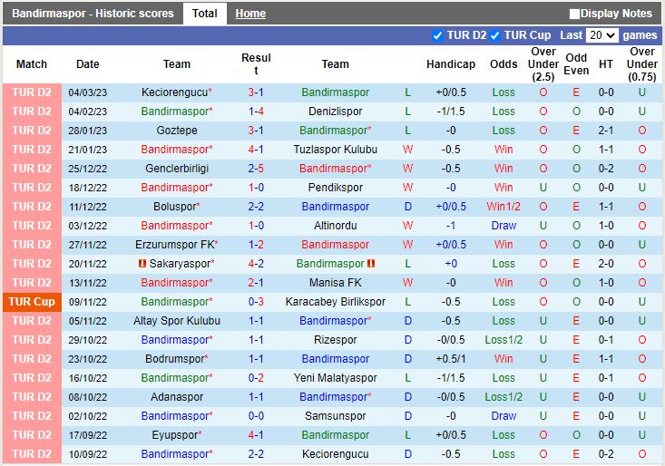 Nhận định Bandirmaspor vs Eyupspor 18h30 ngày 93 (Hạng 2 Thổ Nhĩ Kỳ 202223) 3