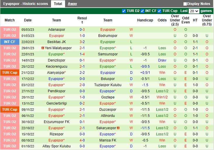 Nhận định Bandirmaspor vs Eyupspor 18h30 ngày 93 (Hạng 2 Thổ Nhĩ Kỳ 202223) 4