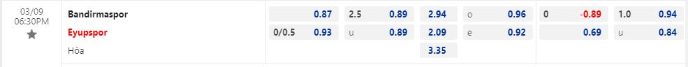 Nhận định Bandirmaspor vs Eyupspor 18h30 ngày 93 (Hạng 2 Thổ Nhĩ Kỳ 202223) 1