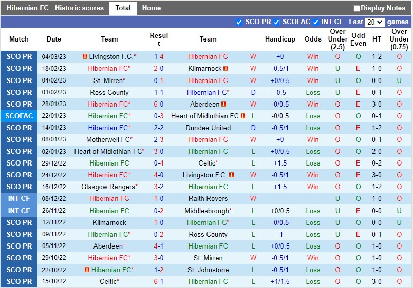 Nhận định Hibernian vs Rangers 2h45 ngày 93 (VĐQG Scotland) 3 Nhận định Hibernian vs Rangers 2h45 ngày 93 (VĐQG Scotland) 3