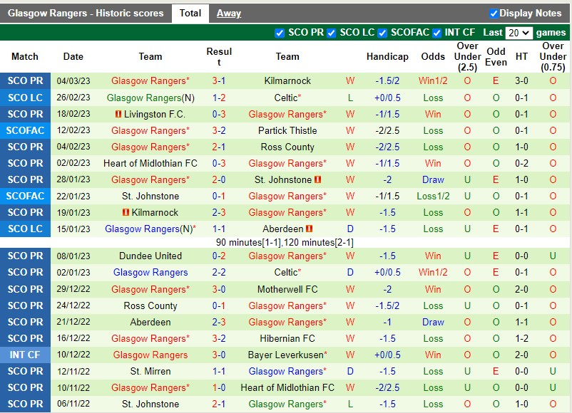 Nhận định Hibernian vs Rangers 2h45 ngày 93 (VĐQG Scotland) 4 Nhận định Hibernian vs Rangers 2h45 ngày 93 (VĐQG Scotland) 4
