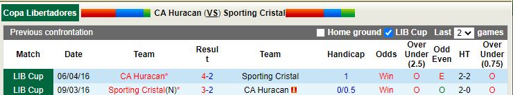 Nhận định Huracan vs Sporting Cristal 7h00 ngày 103 (Copa Libertadores) 2