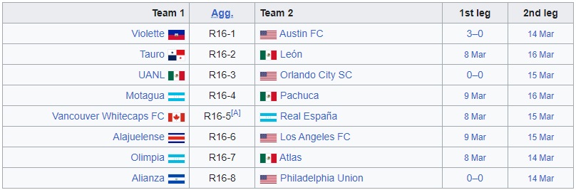 Nhận định - soi kèo Olimpia vs Atlas 8h00 ngày 93 (CONCACAF Champions League 2023) 5 Nhận định - soi kèo Olimpia vs Atlas 8h00 ngày 93 (CONCACAF Champions League 2023) 5