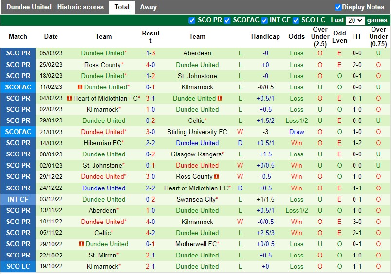 Nhận định Livingston vs Dundee United 2h45 ngày 93 (VĐQG Scotland) 4