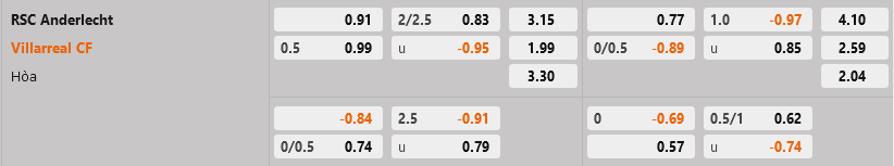 Anderlecht vs Villarreal