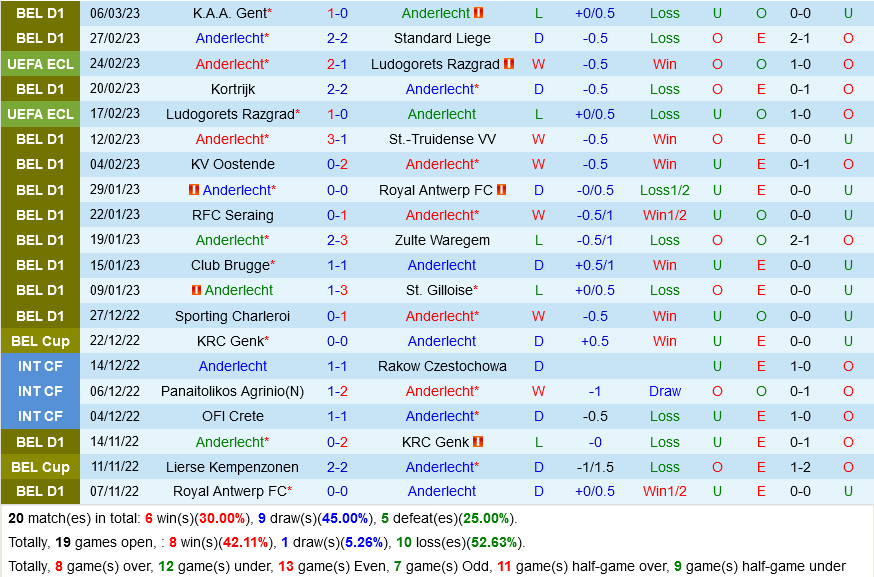 Anderlecht vs Villarreal