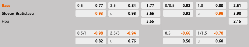 Basel vs Slovan Bratislava Basel vs Slovan Bratislava