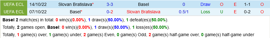 Basel vs Slovan Bratislava Basel vs Slovan Bratislava
