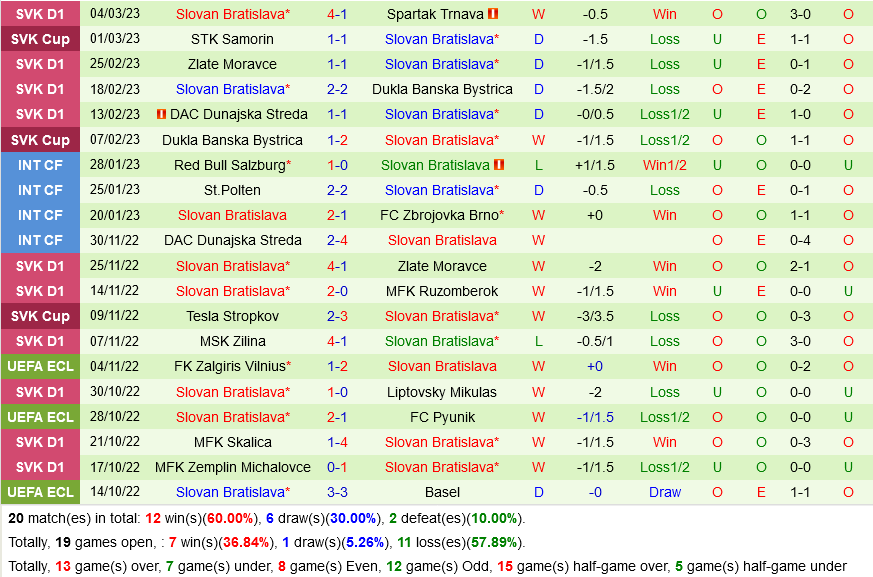 Basel vs Slovan Bratislava Basel vs Slovan Bratislava