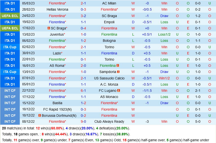 Fiorentina Sivasspor