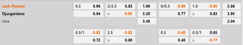 Lech Poznan vs Djurgardens