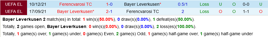 Leverkusen vs Ferencvaros