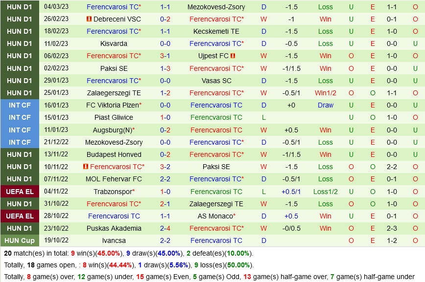 Leverkusen vs Ferencvaros