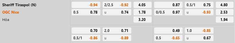 Sheriff Tiraspol vs Nice