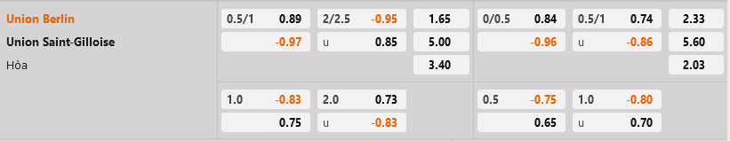 Union Berlin vs Saint-Gilloise