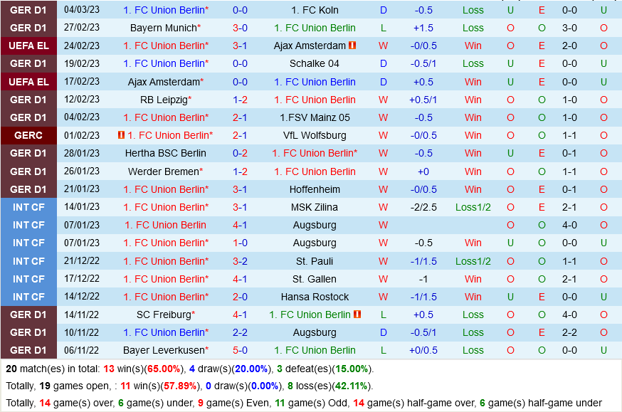 Union Berlin vs Saint-Gilloise