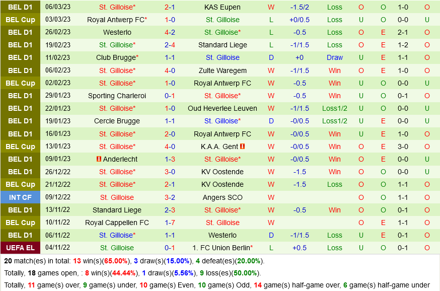 Union Berlin vs Saint-Gilloise