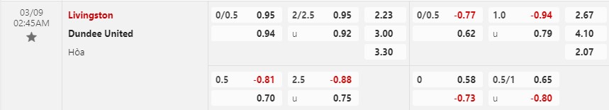 Nhận định Livingston vs Dundee United 2h45 ngày 93 (VĐQG Scotland) 1