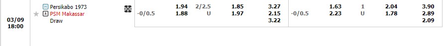 Nhận định Persikabo 1973 vs PSM Makassar 17h00 ngày 93 (VĐ Indonesia 2023) 1