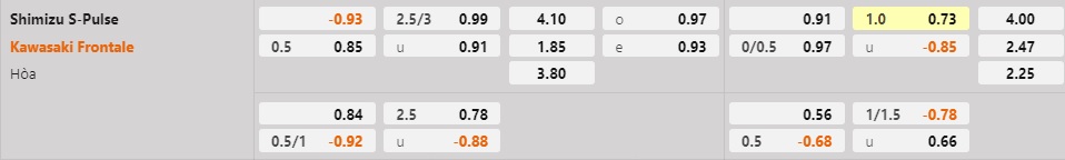 Nhận định Shimizu S-Pulse vs Kawasaki Frontale 17h00 ngày 83 (Cúp Liên đoàn Nhật Bản 2023) 1 Nhận định Shimizu S-Pulse vs Kawasaki Frontale 17h00 ngày 83 (Cúp Liên đoàn Nhật Bản 2023) 1
