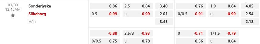 Nhận định SoenderjyskE vs Silkeborg 0h45 ngày 93 (Cúp QG Đan Mạch) 1