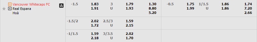 Nhận định Vancouver Whitecaps vs Real Espana 10h00 ngày 93 (CONCACAF Champions League 2023) 1 Nhận định Vancouver Whitecaps vs Real Espana 10h00 ngày 93 (CONCACAF Champions League 2023) 1