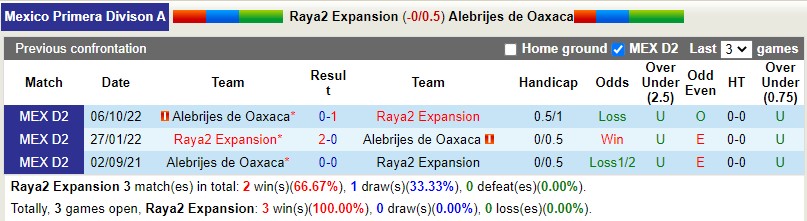 Nhận định Raya2 Expansion vs Alebrijes Oaxaca 10h05 ngày 93 (Hạng 2 Mexico) 2 Nhận định Raya2 Expansion vs Alebrijes Oaxaca 10h05 ngày 93 (Hạng 2 Mexico) 2