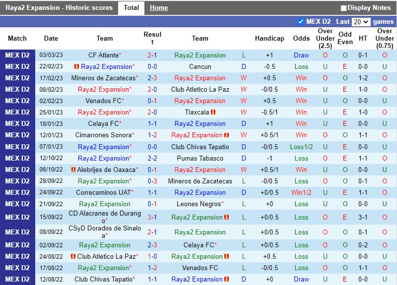 Nhận định Raya2 Expansion vs Alebrijes Oaxaca 10h05 ngày 93 (Hạng 2 Mexico) 3 Nhận định Raya2 Expansion vs Alebrijes Oaxaca 10h05 ngày 93 (Hạng 2 Mexico) 3