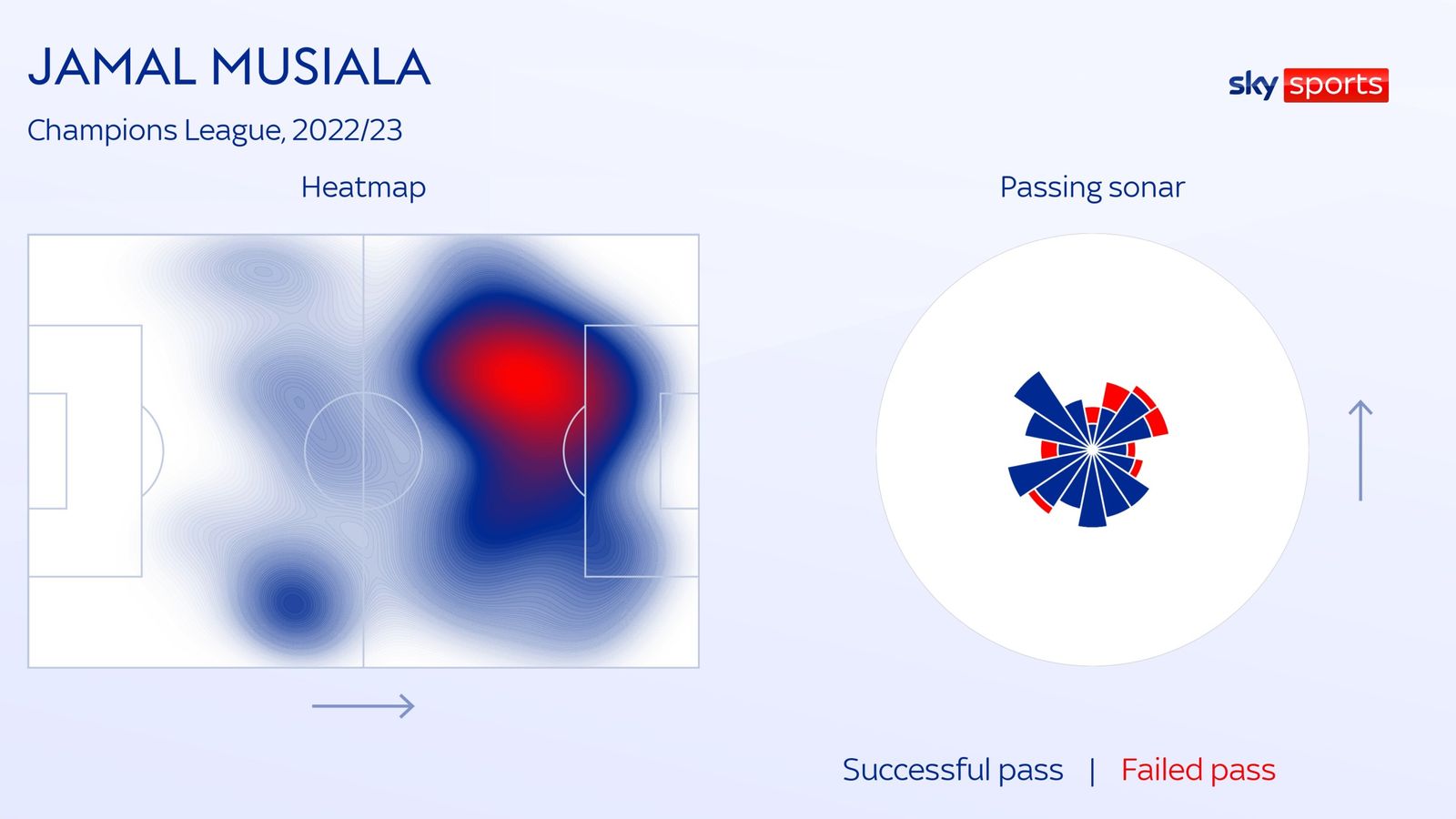 Jamal Musiala From shy guy to little Messi 2